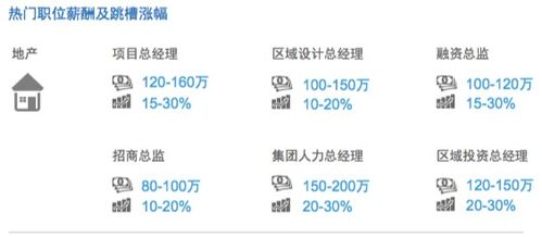 當技術(shù)變革來襲 人工智能基礎(chǔ)軟件開發(fā)如何重塑行業(yè)格局與薪酬前景