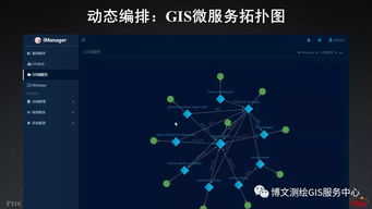 大數(shù)據(jù)與人工智能時代的GIS軟件與技術(shù)發(fā)展 人工智能基礎(chǔ)軟件開發(fā)的融合與創(chuàng)新