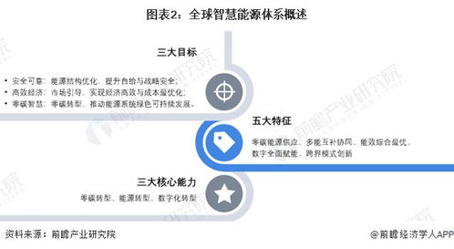 2024年全球智慧能源管理系統(tǒng)市場發(fā)展概況及趨勢分析