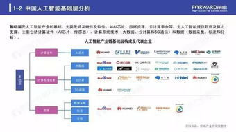 2019年人工智能基礎軟件開發行業 現狀解析與未來趨勢
