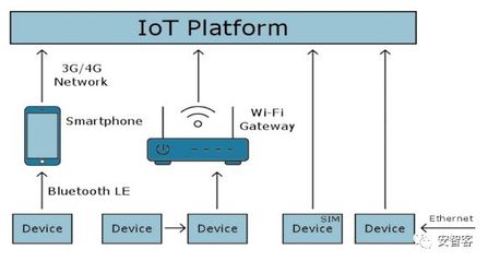 人工智能與物聯網雙輪驅動 處理器架構革新與基礎軟件新篇章