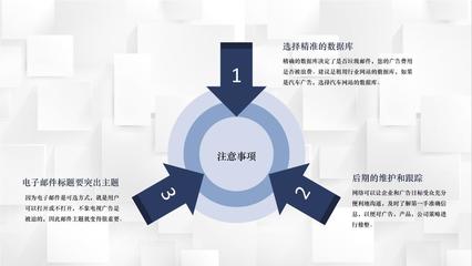 互聯(lián)網(wǎng)時(shí)代EDM營銷網(wǎng)站產(chǎn)品運(yùn)營推廣學(xué)習(xí)專用PPT模板