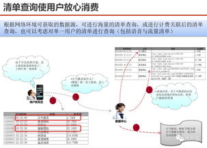 服務(wù)型集團(tuán)公司大數(shù)據(jù)應(yīng)用解決方案 軟件開發(fā)與數(shù)據(jù)場(chǎng)景融合